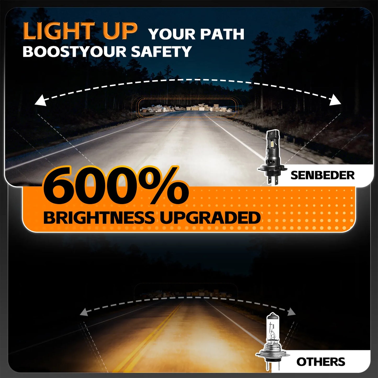 senbeder All in One New Arrival Small Size H4 H7 H11 Auto Light System LED Headlight, product view 05